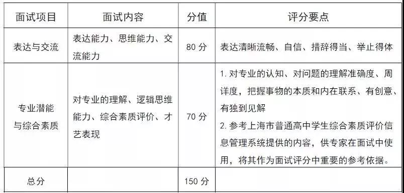 第一手資料！2019上海2019春考23所高校測試內(nèi)容匯總！