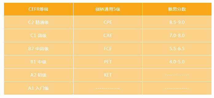 劍橋英語到底是什么？我要不要給孩子報名？