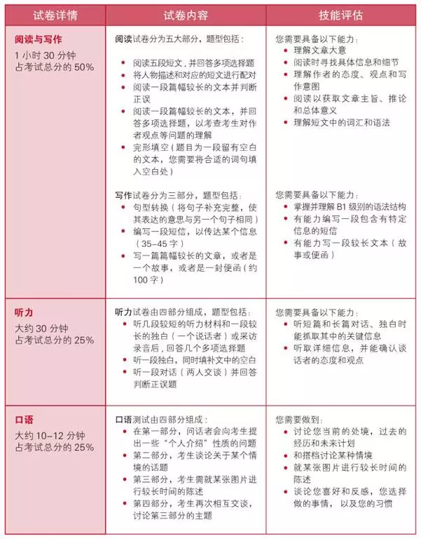 劍橋英語到底是什么？我要不要給孩子報名？