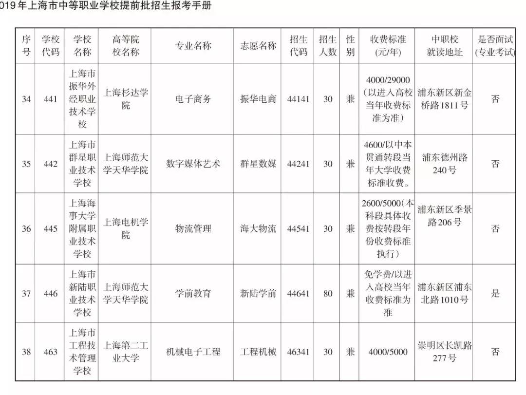 2019中本貫通、中高職貫通、中職校提前批招生計劃表