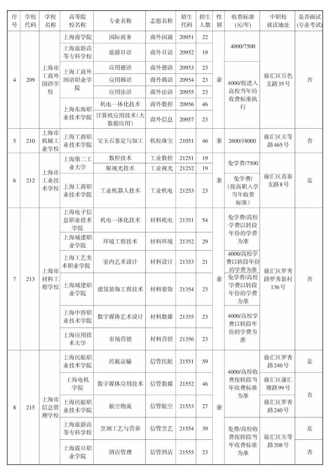 2019中本貫通、中高職貫通、中職校提前批招生計劃表