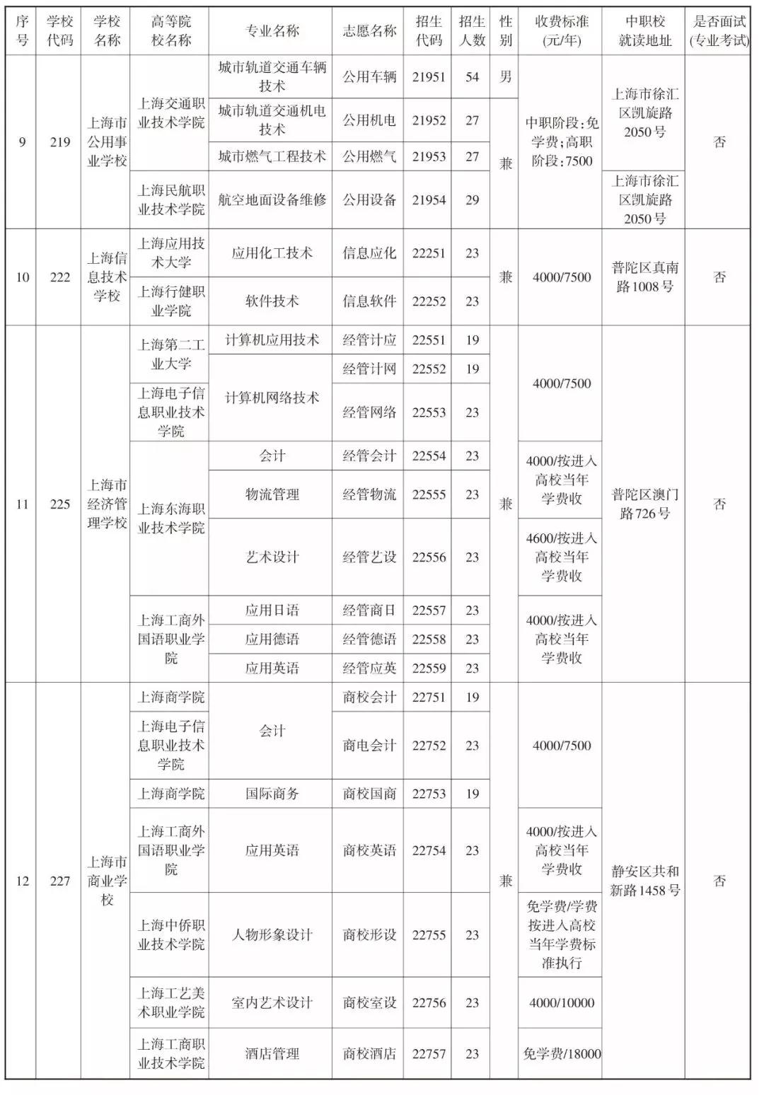 2019中本貫通、中高職貫通、中職校提前批招生計劃表