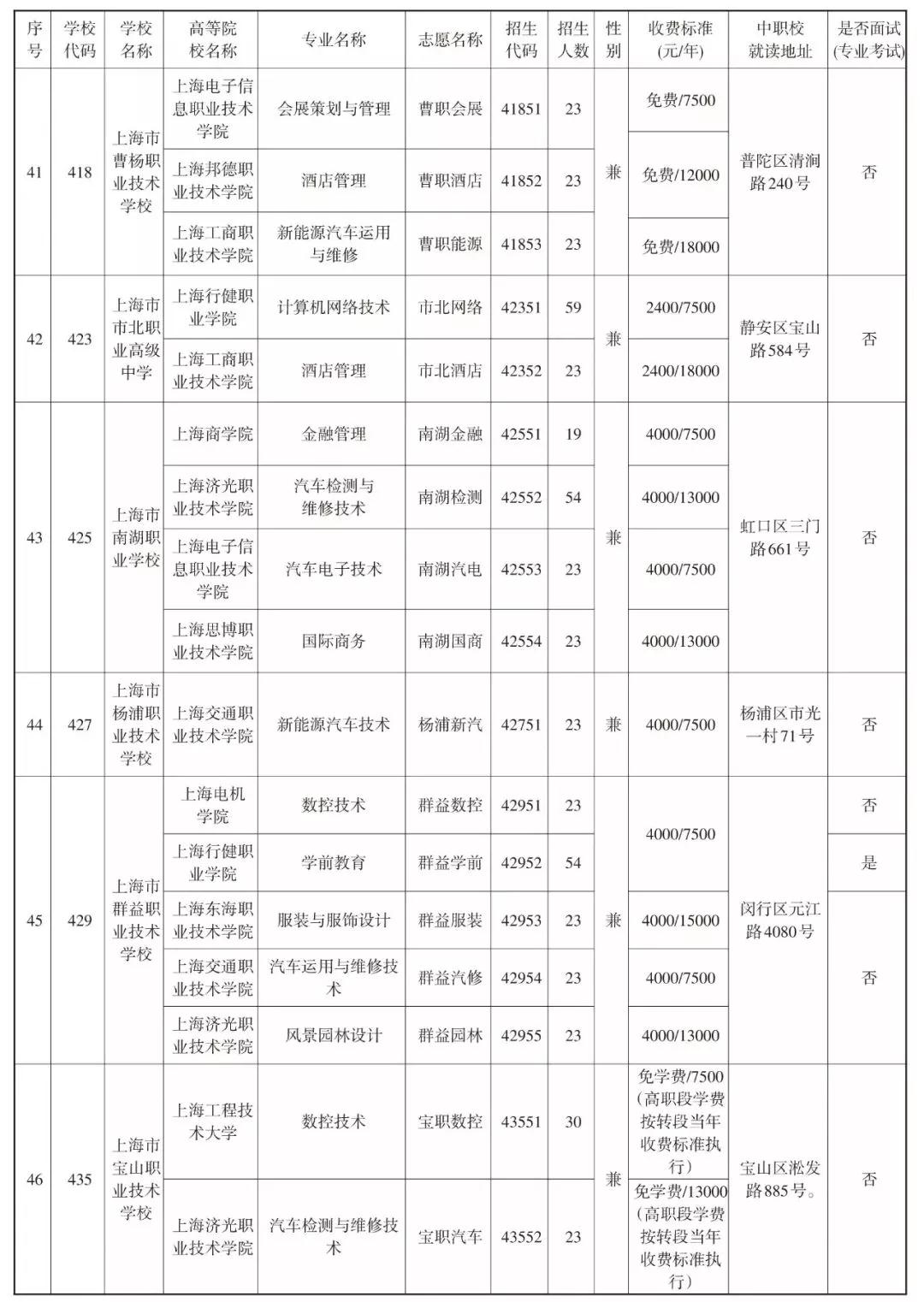 2019中本貫通、中高職貫通、中職校提前批招生計劃表