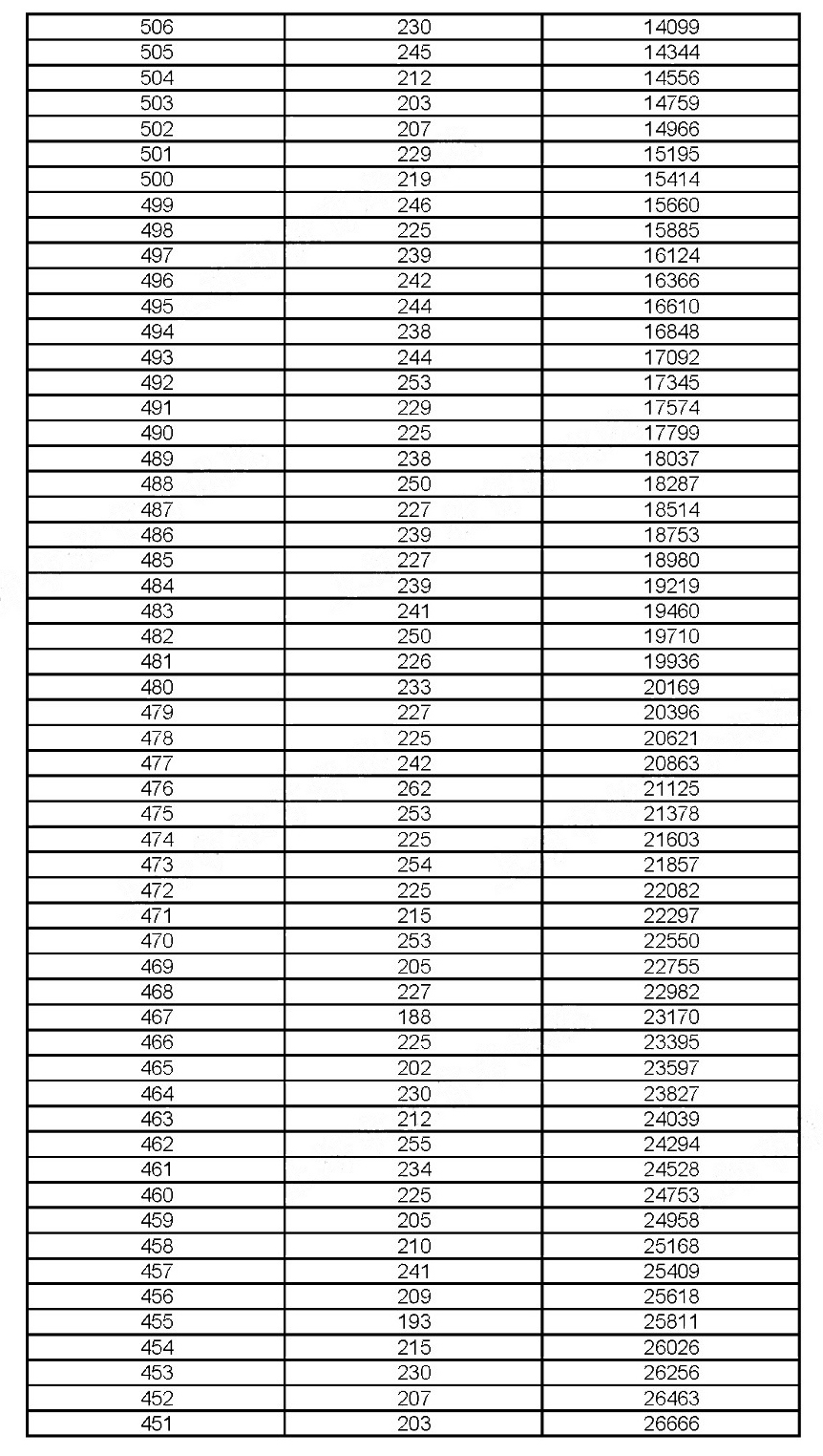 2019年上?？忌呖汲煽?jī)分布情況