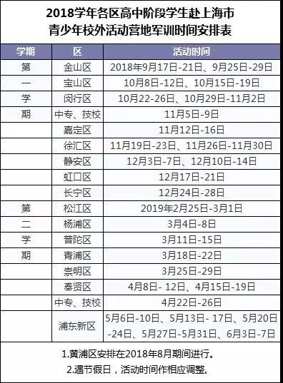 2019屆新高一必看！往年高中分班考和軍訓(xùn)時間匯總