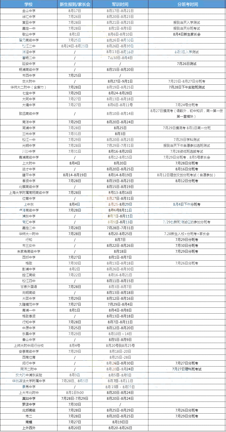 2019屆新高一必看！往年高中分班考和軍訓(xùn)時間匯總