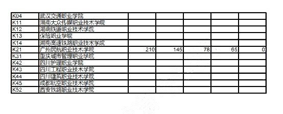2019年?？破胀ㄅ握髑笾驹竿稒n線公布，錄取結(jié)果今日可查