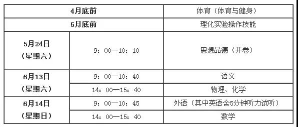 2020年上海市中考時(shí)間確定 6月13日至6月14日開(kāi)考