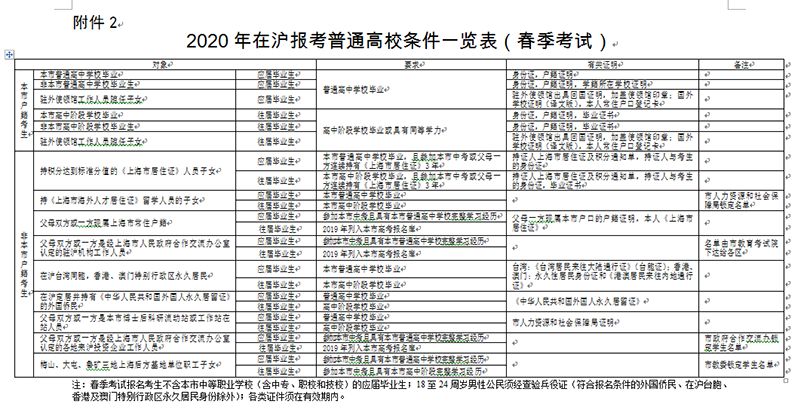 高復班