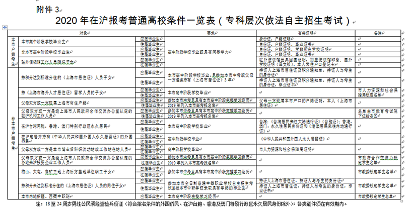 高復班