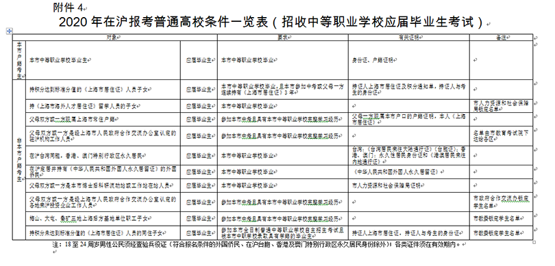高復班