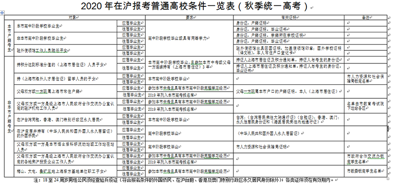 高復班