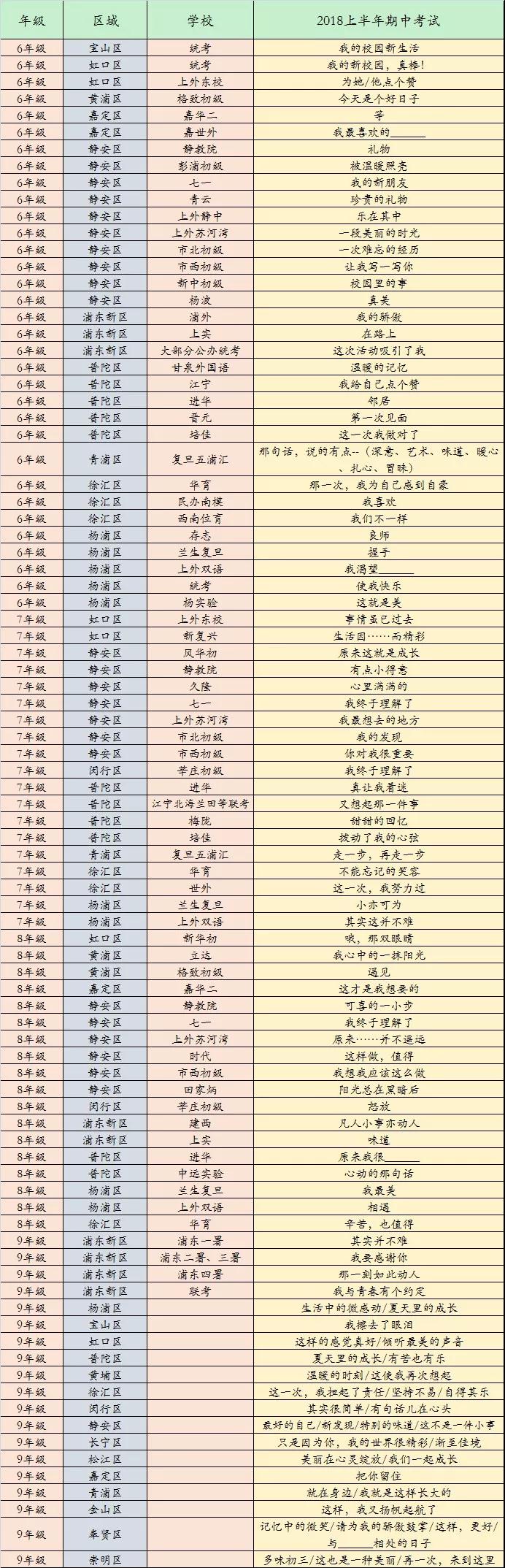 過了這個周末，魔都的初中都將進入2019年度秋季學期的期中考試階段，為了幫助大家更好的在考試中發(fā)揮，考出好成績，我們收集整理了2018年度秋季學期魔都各大初中語文期中考試的作文題目，供大家學習和參考。  看完了這些題目，可以事先模擬嘗試的寫寫，這樣正式考試的時候就不會慌啦!
