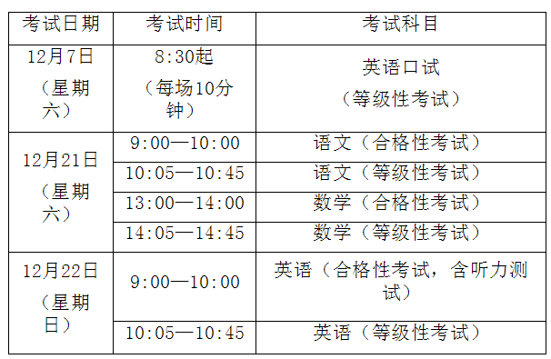 2019年上海市中等職業(yè)學(xué)校公共基礎(chǔ)課學(xué)業(yè)水平考試報(bào)名工作即將開始
