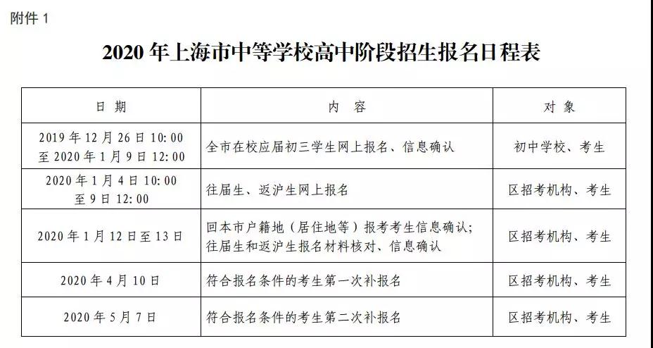 2020上海中考網(wǎng)上報名12.26開始！附報名條件/日程表/各區(qū)信息確認安排！