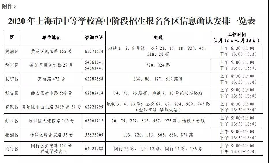 2020上海中考網(wǎng)上報名12.26開始！附報名條件/日程表/各區(qū)信息確認安排！