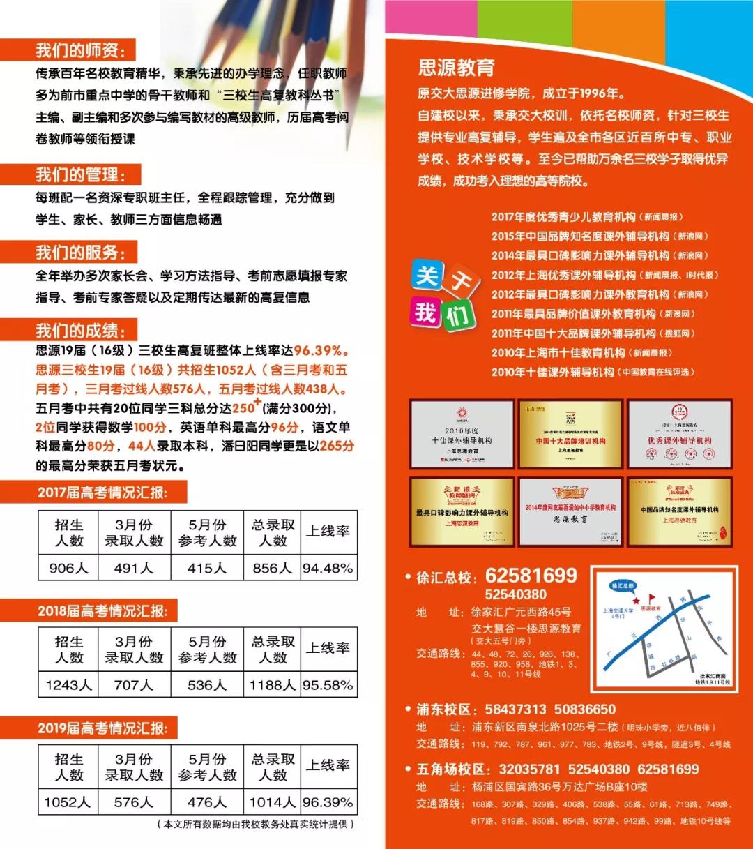未雨綢繆 備戰(zhàn)高考！思源教育2020屆三校生高復(fù)班秋季家長會隆重召開