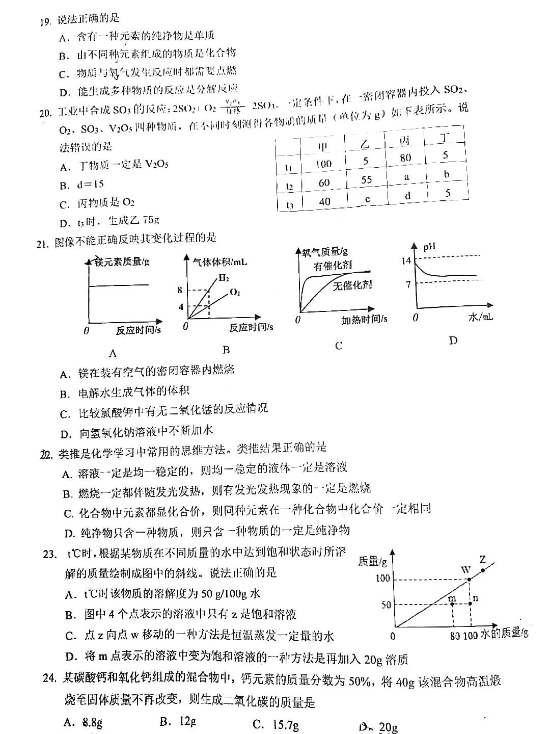 2020楊浦初三一?；瘜W(xué)卷及答案