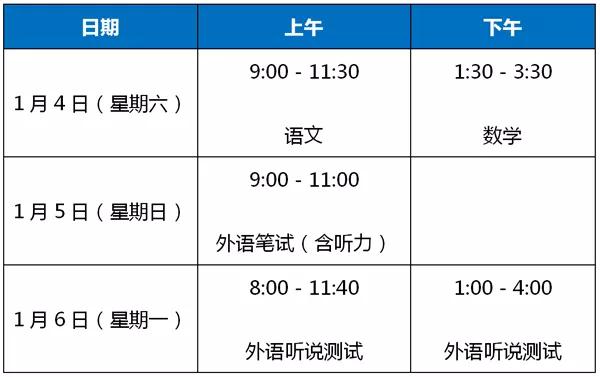 ?周末開考！2020年上海春考、外語一考及合格考權(quán)威提示在此?。ǜ娇紙鲆?guī)則和答題注意事項）
