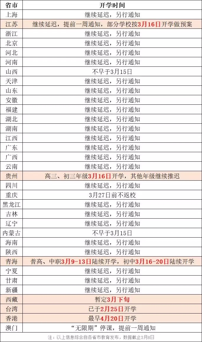 滿足這3個(gè)條件即可開學(xué)！教育部最新回應(yīng)！