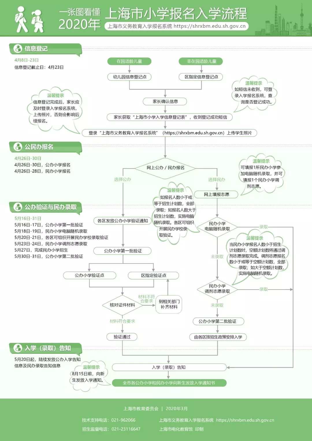 圖解《2020上海義務(wù)教育實(shí)施意見(jiàn)》，公民同招，民辦搖號(hào)！