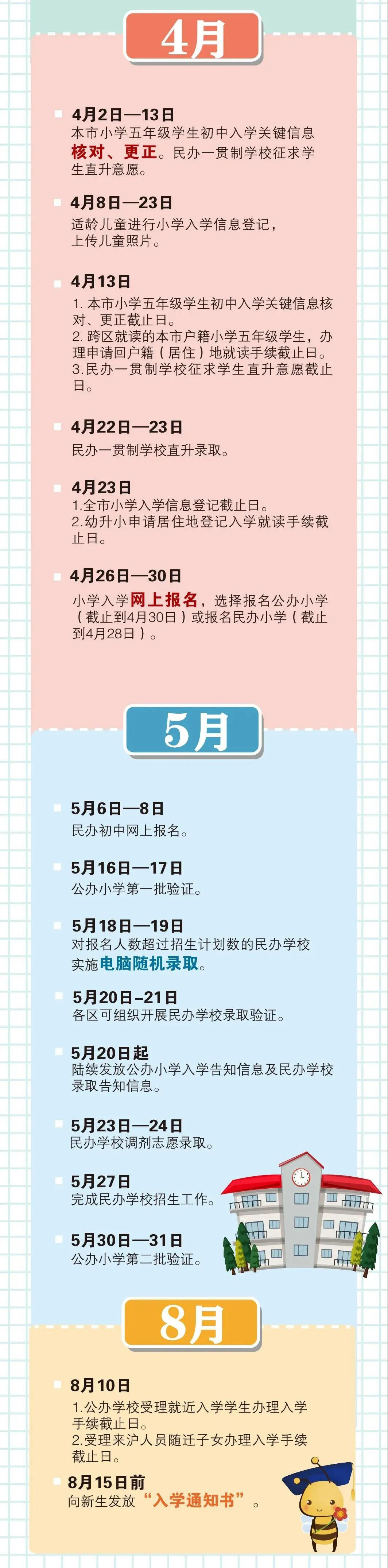 今明兩天，本市開展民辦一貫制學校小升初直升錄取