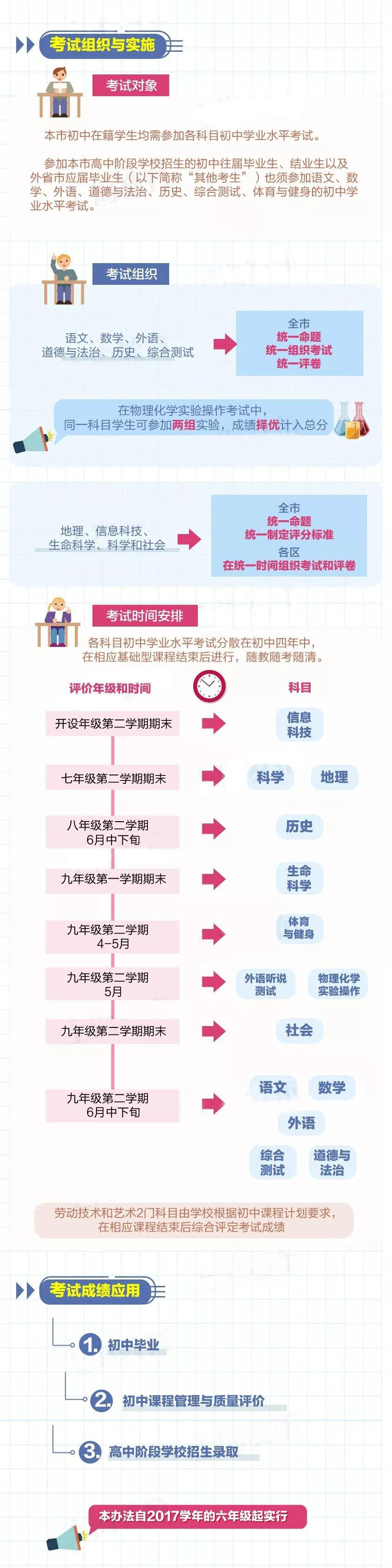 上海新中考?xì)v史科目6月29日首考！成績(jī)納入中考總分！