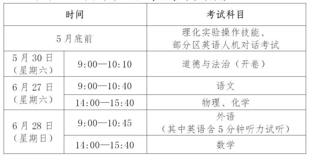 2020上海中考日程表（預(yù)錄取/查分/分數(shù)線公布/錄取時間）