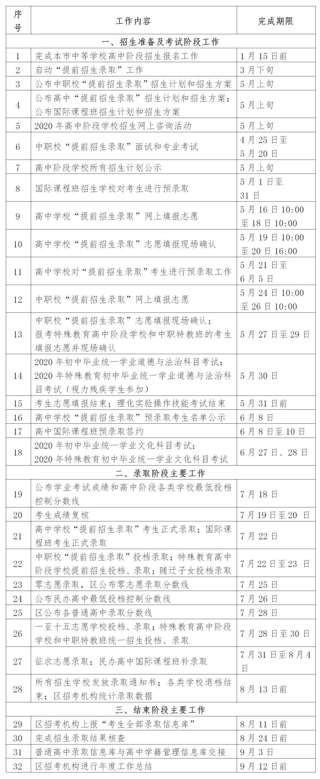 2020上海中考日程表（預(yù)錄取/查分/分數(shù)線公布/錄取時間）