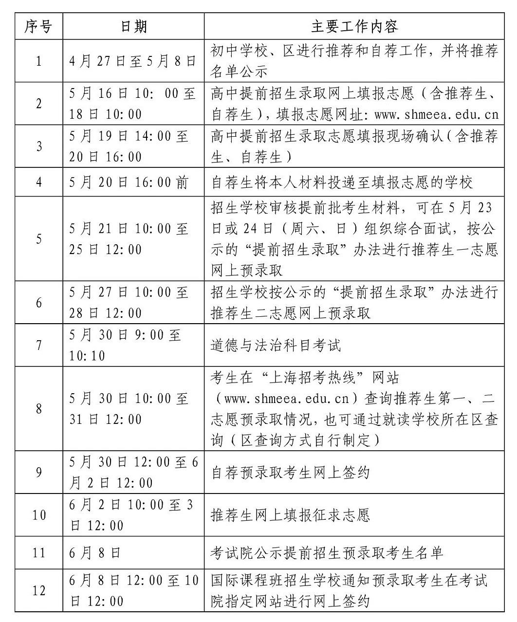 2020上海中考日程表（預(yù)錄取/查分/分數(shù)線公布/錄取時間）