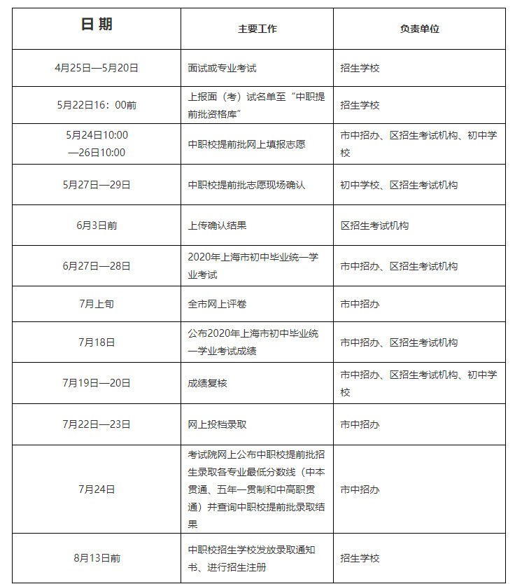 2020上海中考日程表（預(yù)錄取/查分/分數(shù)線公布/錄取時間）