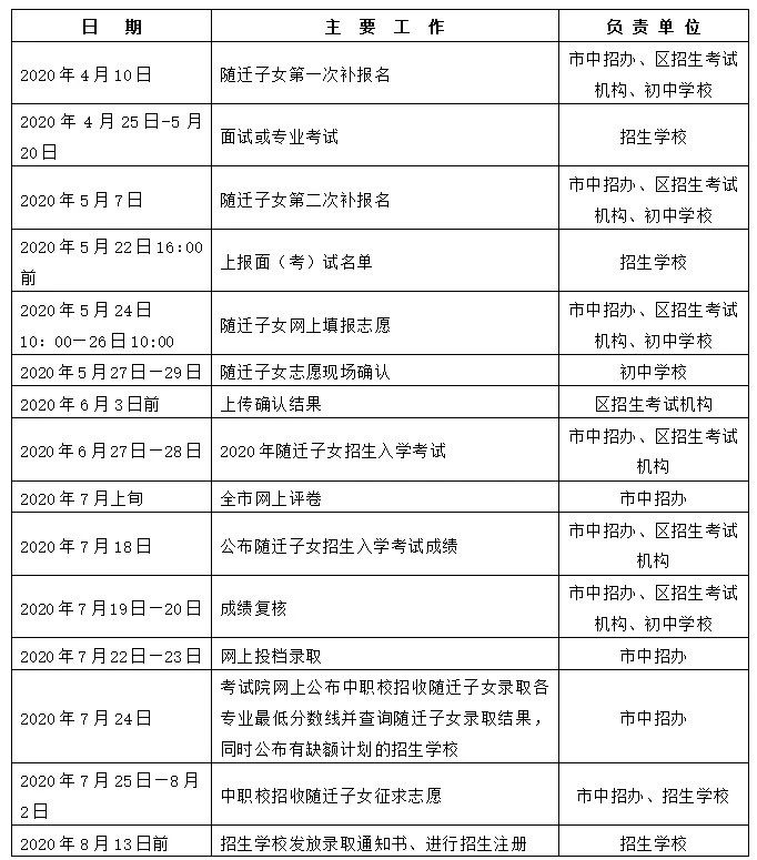 2020上海中考日程表（預(yù)錄取/查分/分數(shù)線公布/錄取時間）