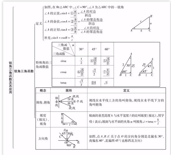 中考復讀