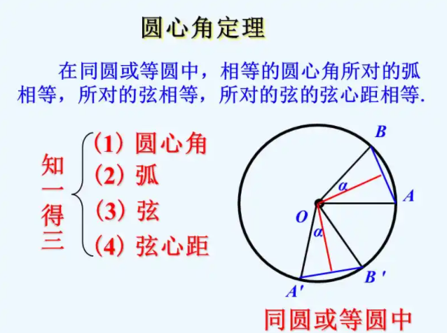 中考復讀