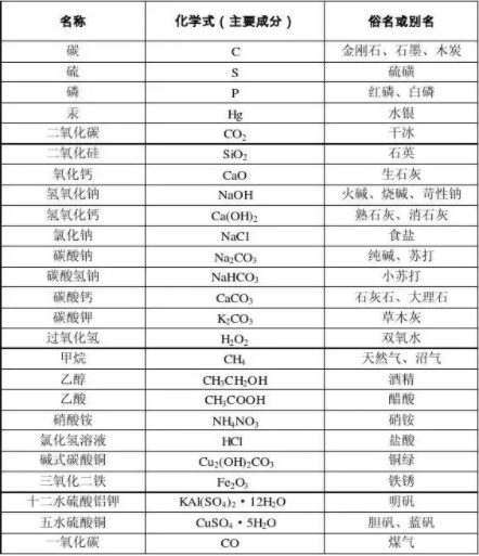 中考復(fù)讀