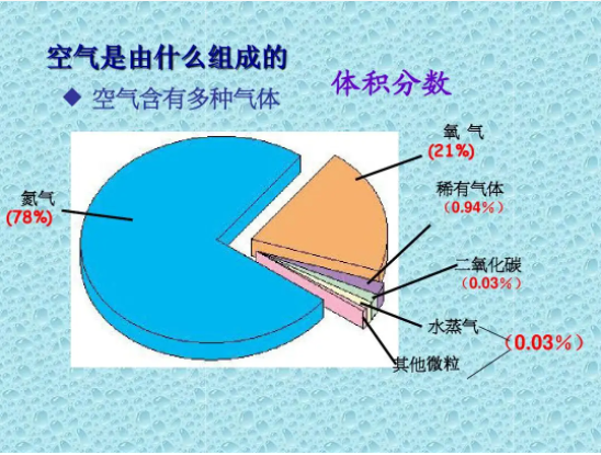 中考復讀