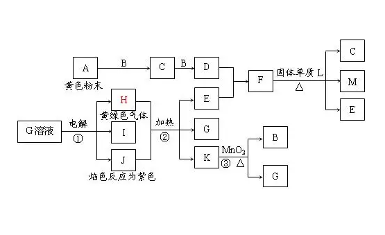 中考復讀