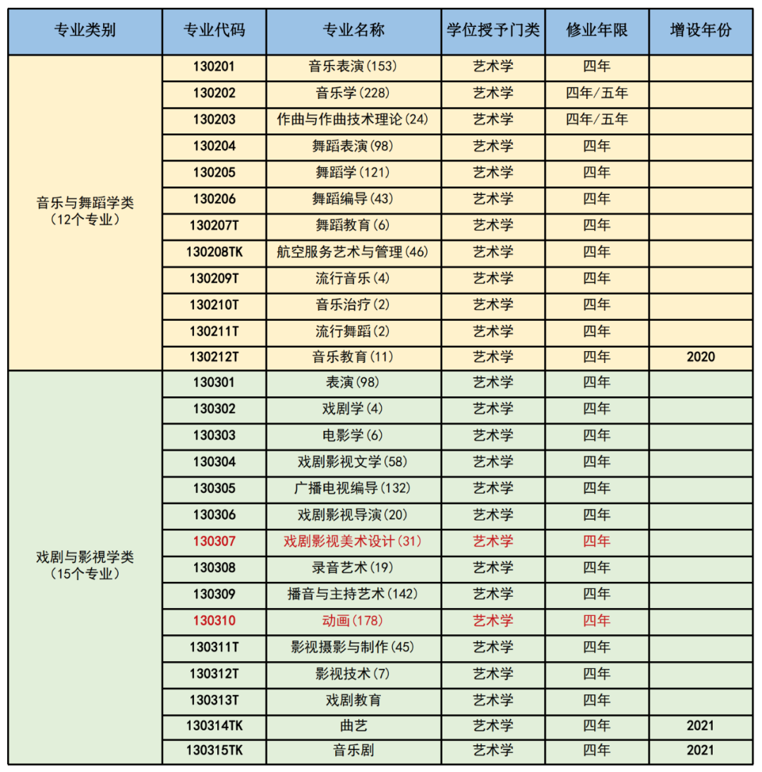高三藝考生文化課培訓學校